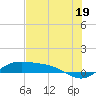 Tide chart for Port Isabel, Laguna Madre, Texas on 2024/06/19