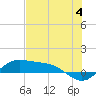 Tide chart for Port Isabel, Laguna Madre, Texas on 2024/06/4