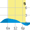 Tide chart for Port Isabel, Laguna Madre, Texas on 2024/06/5