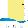 Tide chart for Port Isabel, Laguna Madre, Texas on 2024/07/1