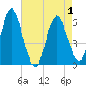 Tide chart for Long Island, entrance, Port Jefferson, New York on 2021/05/1