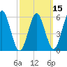 Tide chart for entrance, Port Jefferson, New York on 2025/03/15