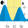 Tide chart for entrance, Port Jefferson, New York on 2025/03/6
