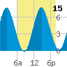 Tide chart for Long Island, Port Jefferson, New York on 2022/08/15