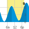 Tide chart for Long Island, Port Jefferson, New York on 2022/08/9