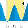 Tide chart for Long Island, Port Jefferson, New York on 2023/06/4