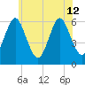 Tide chart for Long Island, Port Jefferson, New York on 2024/06/12