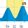 Tide chart for Port Jefferson, New York on 2024/06/15