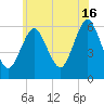 Tide chart for Port Jefferson, New York on 2024/06/16