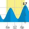 Tide chart for Port Jefferson, New York on 2024/06/17