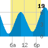 Tide chart for Port Jefferson, New York on 2024/06/19