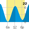 Tide chart for Port Jefferson, New York on 2024/06/22