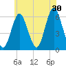 Tide chart for Port Jefferson, New York on 2024/06/30