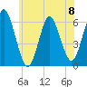 Tide chart for Long Island, Port Jefferson, New York on 2024/06/8