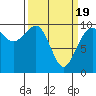 Tide chart for Puget Sound, Port Jefferson, Washington on 2021/03/19