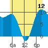 Tide chart for Puget Sound, Port Jefferson, Washington on 2021/06/12