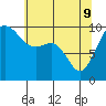 Tide chart for Puget Sound, Port Jefferson, Washington on 2022/05/9