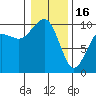 Tide chart for Puget Sound, Port Jefferson, Washington on 2023/01/16