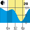 Tide chart for Puget Sound, Port Jefferson, Washington on 2023/03/28