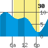 Tide chart for Puget Sound, Port Jefferson, Washington on 2023/03/30