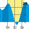 Tide chart for Puget Sound, Port Jefferson, Washington on 2023/04/23
