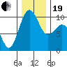 Tide chart for Puget Sound, Port Jefferson, Washington on 2023/12/19