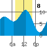 Tide chart for Puget Sound, Port Jefferson, Washington on 2023/12/8