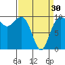 Tide chart for Puget Sound, Port Jefferson, Washington on 2024/03/30