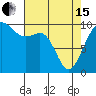 Tide chart for Puget Sound, Port Jefferson, Washington on 2024/04/15
