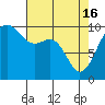 Tide chart for Puget Sound, Port Jefferson, Washington on 2024/04/16