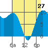 Tide chart for Puget Sound, Port Jefferson, Washington on 2024/04/27