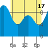 Tide chart for Puget Sound, Port Jefferson, Washington on 2024/05/17