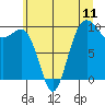 Tide chart for Port Jefferson, Washington on 2025/07/11