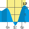 Tide chart for Port Jefferson, Washington on 2025/07/12