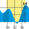 Tide chart for Port Jefferson, Washington on 2025/07/14