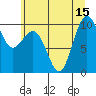 Tide chart for Port Jefferson, Washington on 2025/07/15