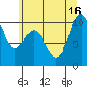 Tide chart for Port Jefferson, Washington on 2025/07/16