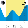 Tide chart for Port Jefferson, Washington on 2025/07/17