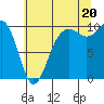 Tide chart for Port Jefferson, Washington on 2025/07/20