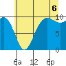 Tide chart for Port Jefferson, Washington on 2025/07/6