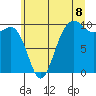 Tide chart for Port Jefferson, Washington on 2025/07/8