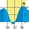 Tide chart for Port Jefferson, Washington on 2025/07/9