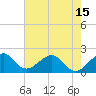 Tide chart for Dania cut-off Canal, Port Laudania, Florida on 2021/06/15