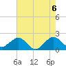 Tide chart for Dania cut-off Canal, Port Laudania, Florida on 2021/06/6