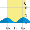 Tide chart for Dania cut-off Canal, Port Laudania, Florida on 2025/07/6