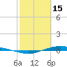 Tide chart for Lavaca Causeway, Port Lavaca, Texas on 2023/02/15