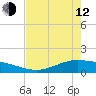 Tide chart for Port Lavaca, Lavaca Causeway, Texas on 2023/05/12