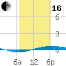 Tide chart for Lavaca Causeway, Port Lavaca, Texas on 2024/02/16