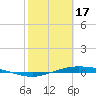 Tide chart for Lavaca Causeway, Port Lavaca, Texas on 2024/02/17