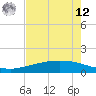 Tide chart for Lavaca Causeway, Port Lavaca, Texas on 2025/05/12